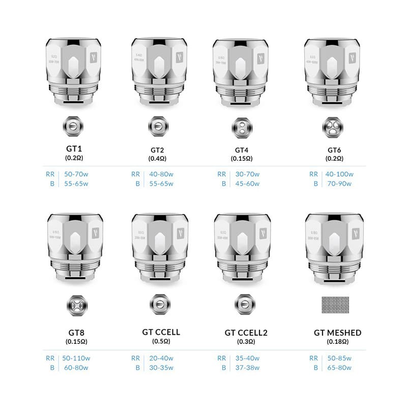 Résistances Vaporesso NRG GT – Pack de 3 GT2 0.4 ohm | VAPEVO