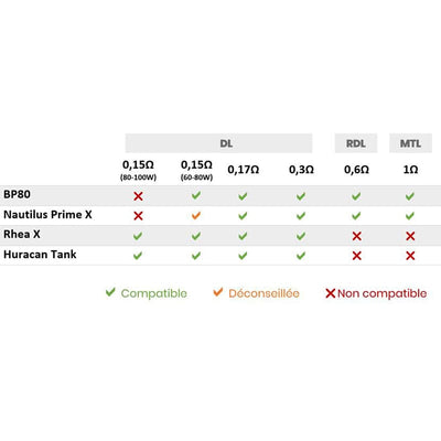 Résistances Aspire BP – Pack de 5 Mesh 0.15 ohm | VAPEVO