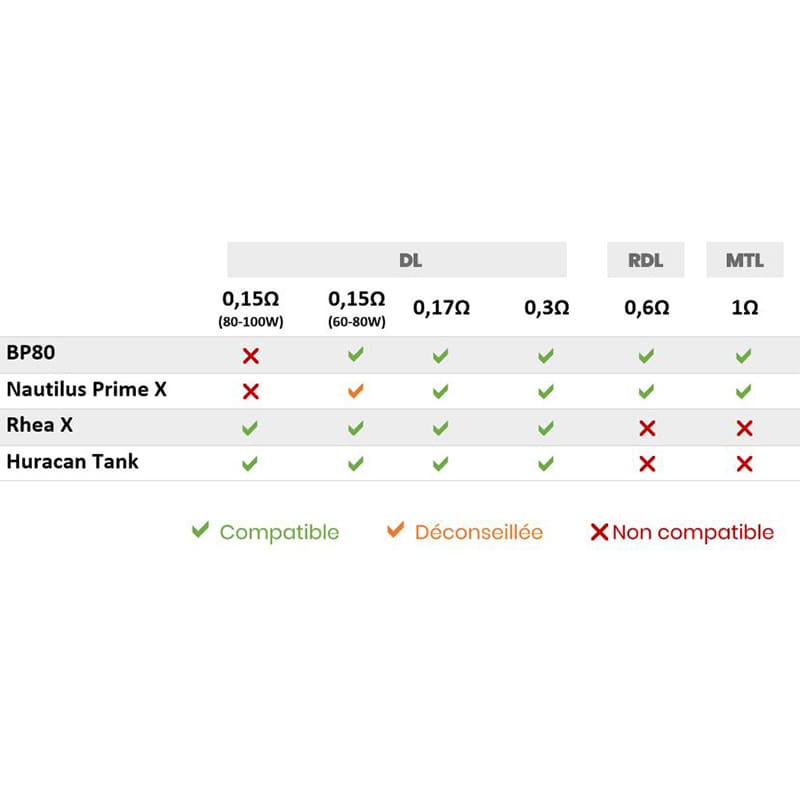 Résistances Aspire BP – Pack de 5 Mesh 0.15 ohm | VAPEVO