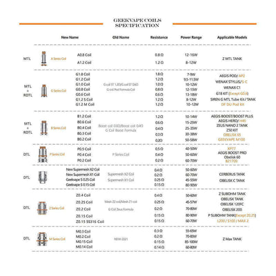 Résistances Geekvape G Series – Pack de 5 G0.6 ohm | VAPEVO