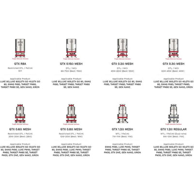 Résistances Vaporesso GTX V2 – Pack de 5 GTX-2 0.15 ohm | VAPEVO