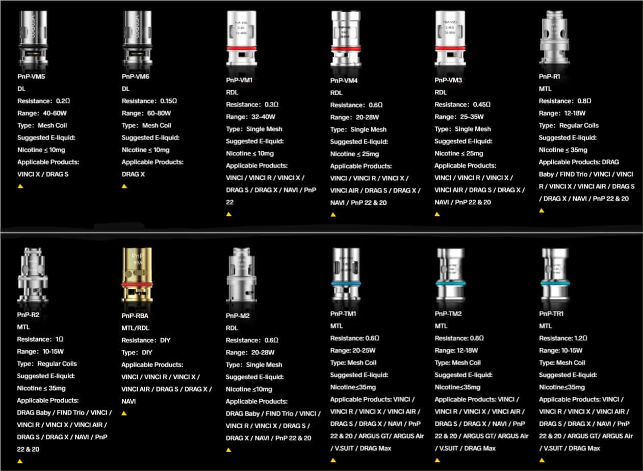 Résistances Voopoo PnP – Pack de 5 VM1 0.3 ohm | VAPEVO